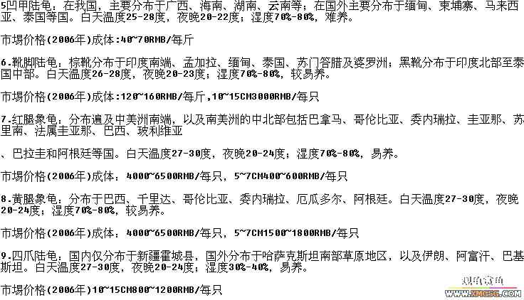 [ת��]����ʵ�õ�����